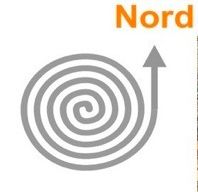 NORD