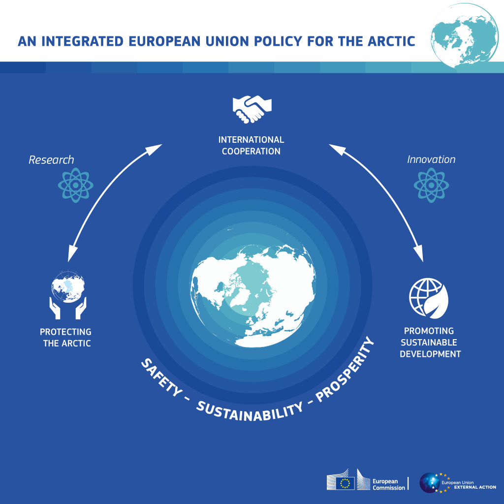An Integrated European Union Policy for the Arctic  PHOTO: Infographic: European Commission, Twitter #EUArctic